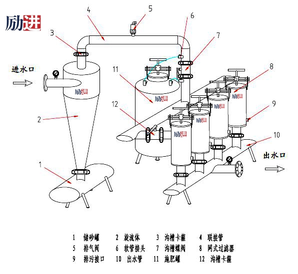 離心網(wǎng)式過濾器組合裝配示意圖.jpg