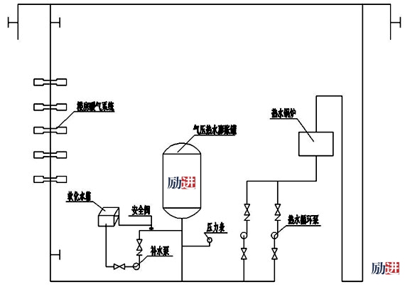 定壓補水裝置-勵進(jìn)(5)