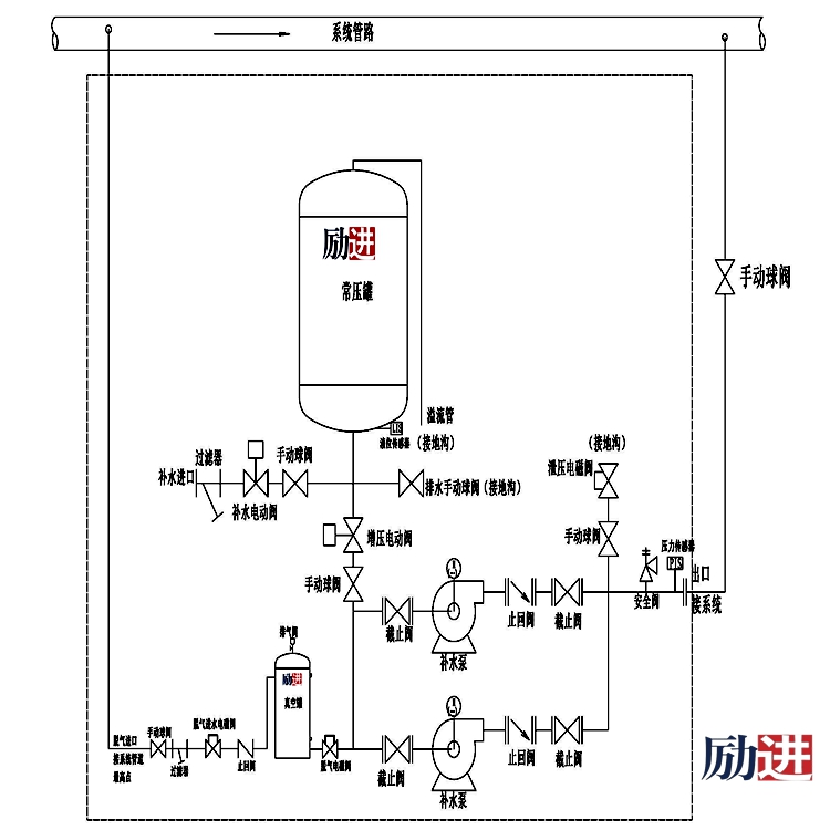 定壓補水真空脫氣機組原理圖