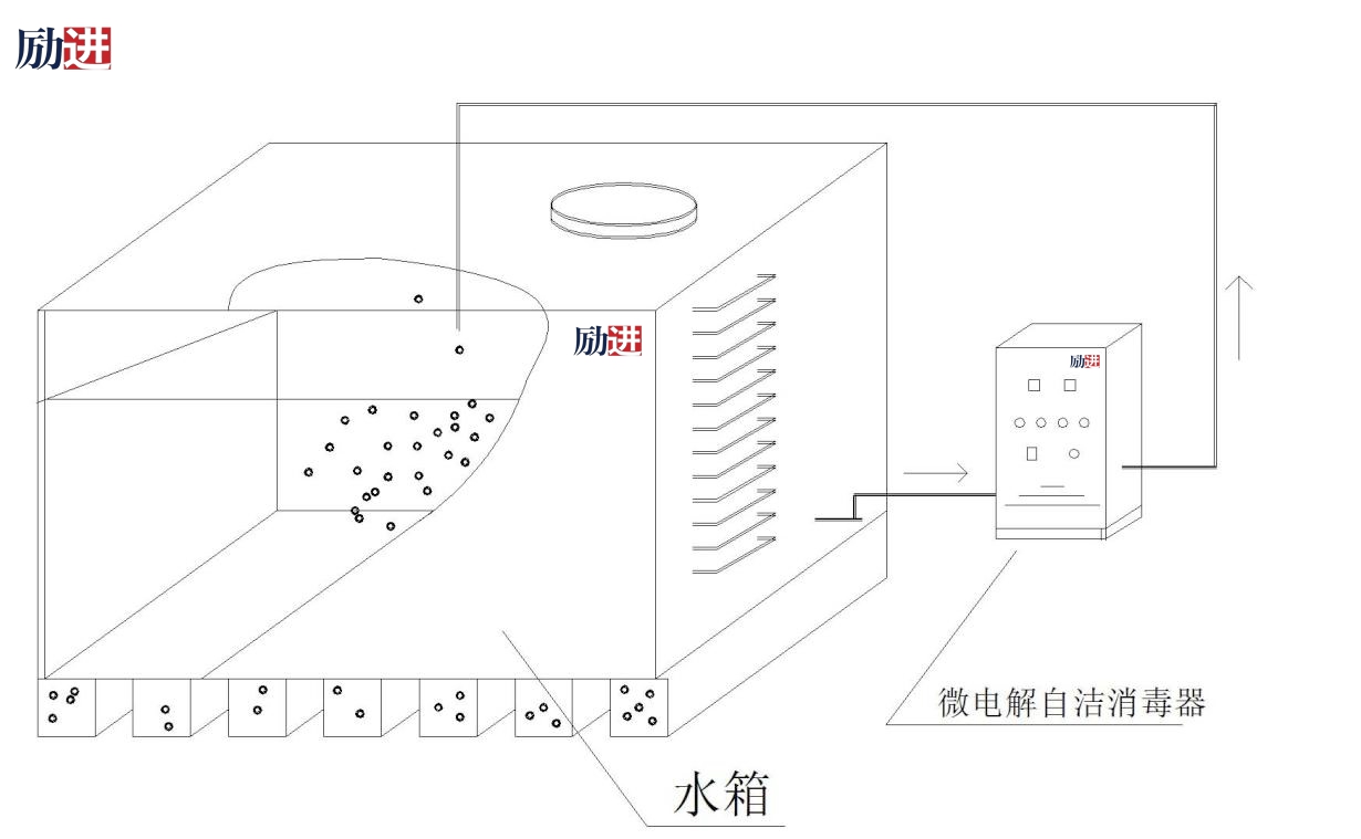 微電解自潔消毒器安裝示意圖