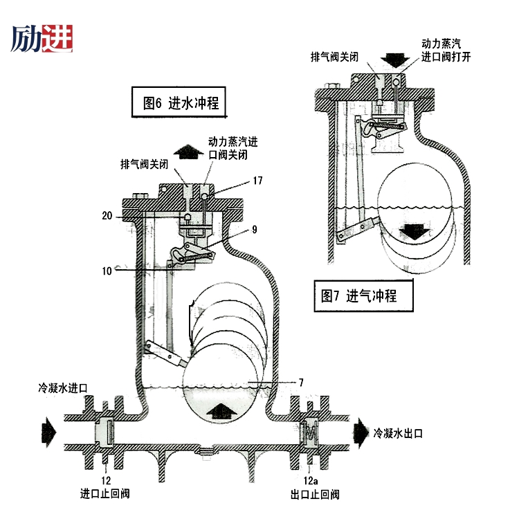 氣動(dòng)冷凝水回收裝置-勵(lì)進(jìn)(4)