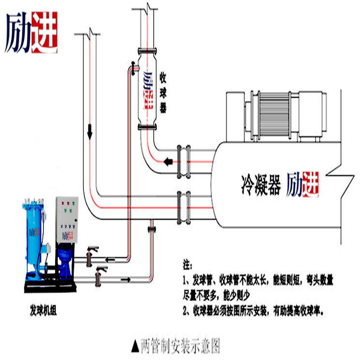 冷凝器在線清洗裝置_勵進